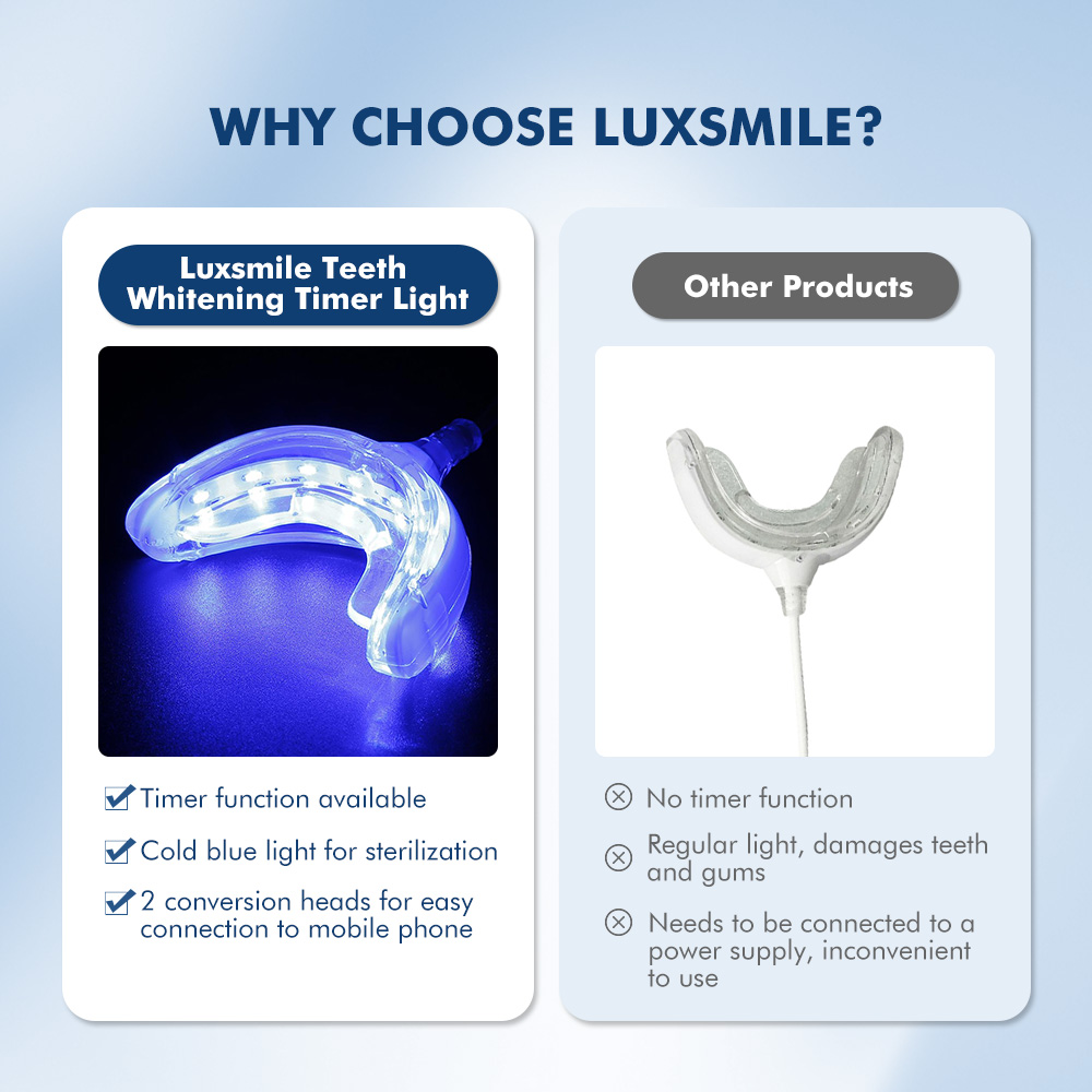 Luxsmile Đèn LED Thông Minh Là - đánh giá và giá Teeth Whitening Charcoal